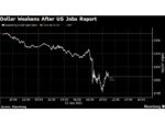 Dollar Heads for Fifth Weekly Loss as Jobs Data Seals Fed Cuts