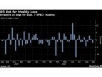 Oil Set for Weekly Loss as Tension Builds Ahead of OPEC+ Meeting
