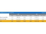 TRREB: August Uptick in GTA Home Sales and New Listings