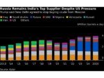 India’s Refiners Seek Clarity on Russian Oil After Trump Deal