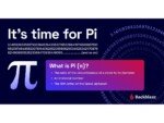 Backblaze Partners with StorageReview to Make Record 314 Trillion Digits of Pi Widely Available