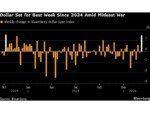 Dollar Heads for Best Week Since 2024 as Oil Surge Trims Fed Bet