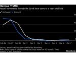 HORMUZ TRACKER: Iran-Linked Ships Transit as Others Stay Away