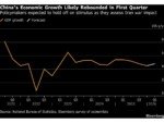 China’s Stimulus Kept at Bay With Growth Set to Rebound Amid War