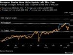 JPMorgan, UBS See Little Stock Upside Left in Europe This Year