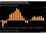 Saudi Economic Growth Slows as Iran War Hits Oil Exports