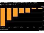 Charting the Global Economy: Factory Activity Sags on Inflation