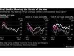Record Stock Rally Slips on Iran Clash, Oil Gains: Markets Wrap