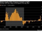 Charting the Global Economy: Inflation Mounts as War Drags On