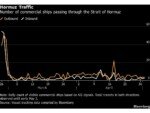 Oil Rises as Market Monitors US Plan to Help Ships Exit Hormuz