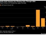 Standstill in Indian Gold Imports Drags On and Threatens Supply