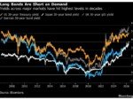 G-7 to Discuss Bond Selloff Sending Yields to Multi-Decade Highs