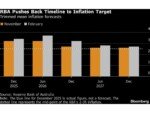 More War-Driven Inflation Seen in Fed’s Favored Gauge