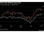Corporate America Earnings Beat Back Wall Street’s Wall of Worry