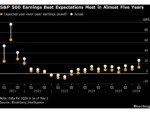 Morgan Stanley Sees Tech Earnings Eclipsing Iran War for Stocks