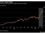 M&G’s Fedeli Shifts to Cheaper Stocks After Tech’s Rapid Rally