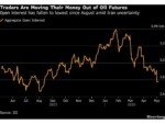 Oil Slumps After Report US and Iran Near Deal to End War