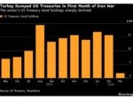 Turkey Liquidated Almost All US Treasury Holdings in March