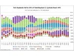‘Ultimate Dip-Buyers’ of Stocks Remain Strong as Buybacks Surge