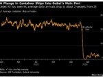 Hormuz Halt Forces Middle East Trade Into Huge Rewiring