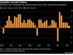 Economists Slash Canada 2026 Growth Outlook After Recession Talk