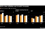 ECB’s Kazimir Says Rates Must Be Lifted More to Tackle Inflation