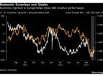 Europe’s Stocks Are Back in the Lead as Stagflation Risks Ease