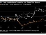 Hawkish Fed Throws Down Challenge for Emerging-Market Bond Rally