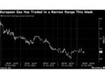 European Natural Gas Edges Higher as Traders Monitor Hormuz Risk