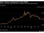 Gold Breaks Below $4,000 as Multi-Year Rally Grinds to a Halt