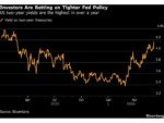 Bond Traders Bet on a CPI Surge That Bolsters Case for Fed Pivot