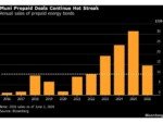 Large Prepaid Energy Deals Poised to Hit Booming Muni Sector