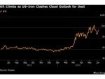 Asia’s Stock Open Clouded by Broadcom, Oil Slips: Markets Wrap
