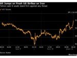 Oil Surges as Fresh US Strikes on Iran Threaten Fragile Truce
