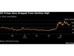 Oil Tankers Go Dark to Sneak More Gulf Barrels Through Hormuz