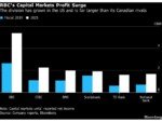 RBC Capital Markets Plans More Hiring for US Expansion, CEO Says