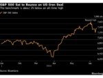 US Stocks Set to Rally on Iran Deal to Reopen Strait of Hormuz