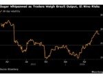 Sugar Swings as Traders Weigh Brazil Output Against Deficit Risk