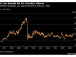 SAS CEO is likely Air Canada boss after crash video debacle