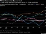 African Economies Bounce Back as Energy Prices Tumble, PMIs Show