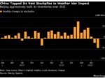China’s Oil Imports May Be Set to Recover as Stockpiling Returns