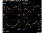 Wall Street Bulls Are Staring Down $100 Oil, Tariffs, AI Angst
