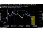 Euro Bears Return as Surging Oil Prices Test Currency’s Rebound
