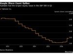 Stocks Priced for ‘Sunshine and Rainbows’ Now Face Earnings Test