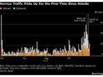 US Sees 10 Million Barrels Via Hormuz Sapping Iran Oil Leverage