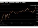 Nigeria on Track to Double Oil Output by 2030, Regulator Says