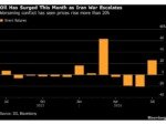 Oil Tops $95 With US-Iran Hostilities Ratcheting Up Supply Risks