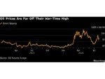 Hormuz Oil-Tanker Shuttling Trade Is Picking Up Again After Lull