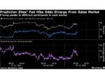 A $600,000 Kalshi Trade Is Poised for a Big Payoff If Fed Hikes