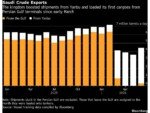 Saudis Make Rare Spot Oil Sales to Revive War-Hit Exports